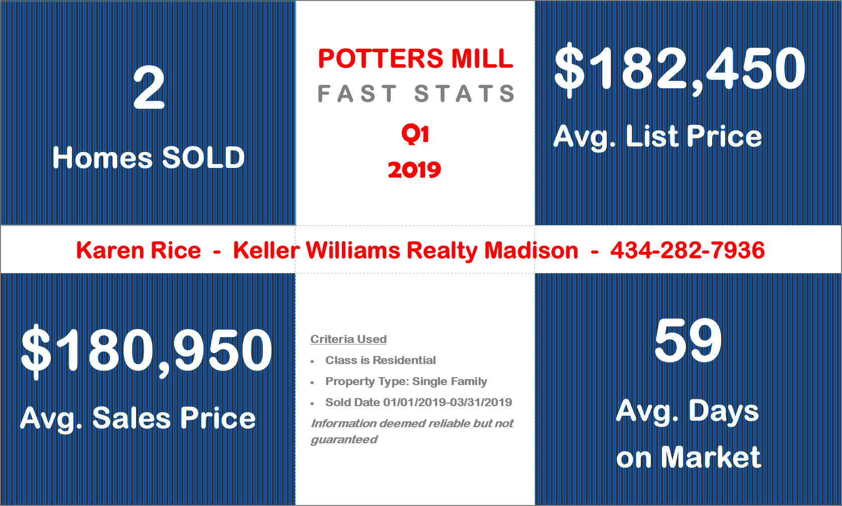 Potters Mill Market Report Q1 2019